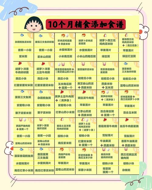 赤峰代生咨询机构:宝宝10个月辅食