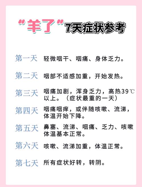 人工供卵代怀宝宝感冒七天病程变化